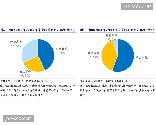 杜埃终结效率与进攻参与度解析