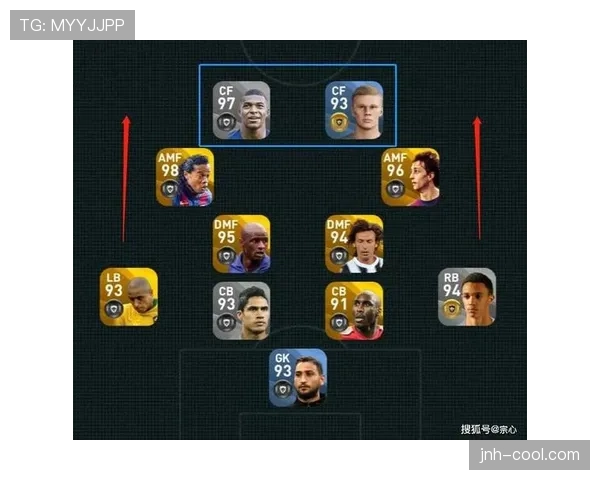 伊萨克与哈兰德：技术型中锋与效率怪兽对比分析