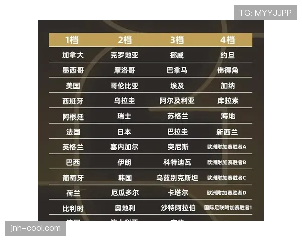2026世界杯小组赛48队如何分组和晋级淘汰赛的规则解析