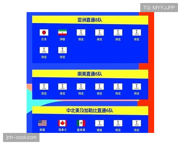 卡塔尔2026世界杯阵容预测：主力框架能否延续亚洲杯状态