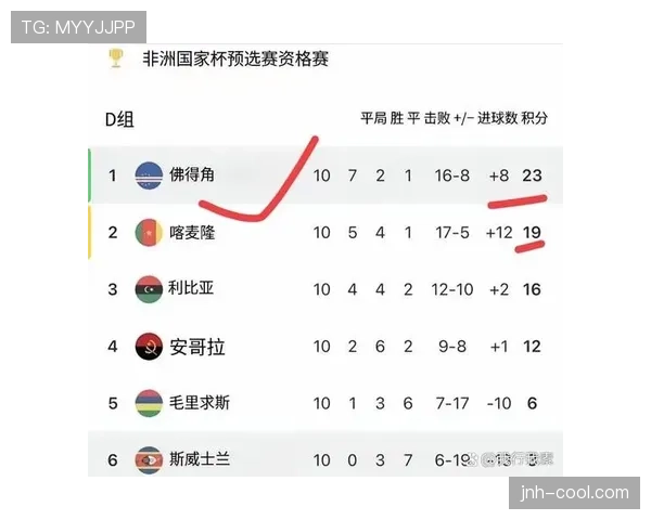 阿尔及利亚2026世界杯预选赛突围关键战 非洲区晋级形势深度解析 阿尔及利亚2026世界杯预选赛突围关键战 非洲区晋级形势深度解析